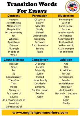 which statement best describes the conclusion of an argumentative essay? A discussion on how it ties up loose ends and reinforces the thesis statement.