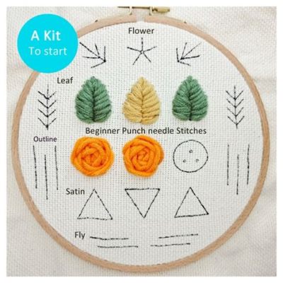 how to start embroidery needle: what makes a perfect stitch?