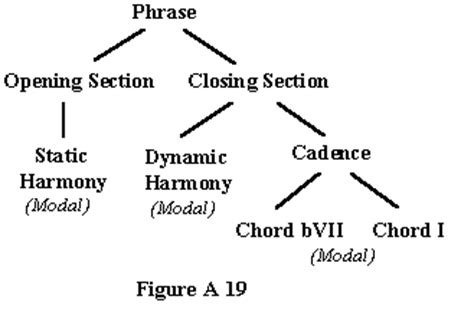 twentieth-century music saw a revival of which type of scales? modal scales played a crucial role in shaping the musical landscape of the twentieth century.