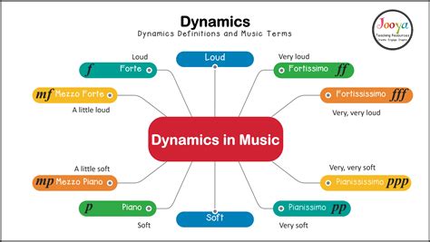 What Does “Expressivo” Mean in Music: A Deep Dive into the Intangible Elements of Musical Expression