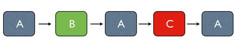 What is Rondo Form in Music, and How Does It Compare to Other Musical Structures in Expressing themes?